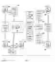 Fig. 03 - Facilitating user communication about a common topic