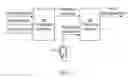 Fig. 05 - Network recommended buffer management of a service application in a radio device