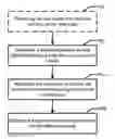 Fig. 01 - Accessing connected service resources in a distributed application programming interface