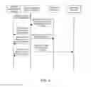 Fig. 07 - Method and apparatus for controlling internet of things devices