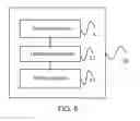 Fig. 09 - Method and apparatus for controlling internet of things devices