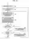 Fig. 28 - Method, device, and non-transitory computer-readable recording medium