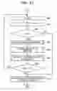 Fig. 52 - Method, device, and non-transitory computer-readable recording medium