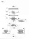 Fig. 03 - Method of processing information inputted while a mobile communication terminal is in an active communications state
