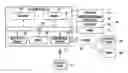 Fig. 01 - Method for identifying data usage and electronic device implementing the same