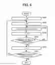 Fig. 07 - Image reading apparatus, image forming apparatus, image reading method, and recording medium