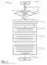 Fig. 08 - SMART AND CONNECTED OBJECT VIEW PRESENTATION SYSTEM AND APPARATUS