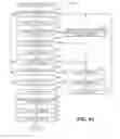 Fig. 22 - Methods and apparatus to capture photographs using mobile devices