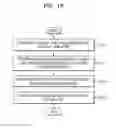Fig. 03 - Method and device for encoding or decoding image by using blocks determined by means of adaptive order
