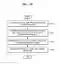 Fig. 05 - Method and device for encoding or decoding image by using blocks determined by means of adaptive order