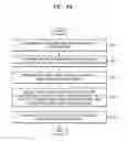 Fig. 07 - Method and device for encoding or decoding image by using blocks determined by means of adaptive order