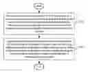 Fig. 01 - Method and apparatus for multi-table based context adaptive binary arithmetic coding