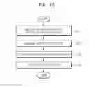 Fig. 14 - Method and apparatus for encoding/decoding motion vector