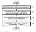 Fig. 01 - Image encoding method and device for sample value compensation and image decoding method and device for sample value compensation