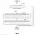 Fig. 03 - Method and apparatus for using a current picture as a reference picture