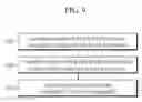 Fig. 10 - BROADCASTING SYSTEM AND METHOD FOR INTEGRATING AND TRANSMITTING SIGNALINGS OF PLURALITY OF ENCODERS IN GROUND RADIO WAVE UHD BROADCASTING SERVICE