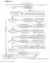 Fig. 14 - Media content synchronized advertising platform apparatuses and systems