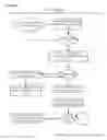 Fig. 15 - Media content synchronized advertising platform apparatuses and systems