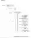 Fig. 32 - Media content synchronized advertising platform apparatuses and systems
