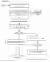 Fig. 34 - Media content synchronized advertising platform apparatuses and systems