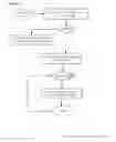 Fig. 35 - Media content synchronized advertising platform apparatuses and systems