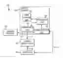 Fig. 01 - Storing multiple instances of content