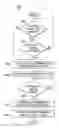 Fig. 01 - Active output driver supply compensation for noise reduction