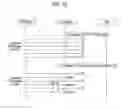 Fig. 09 - Communication method for user equipment in V2X communication system, and user equipment