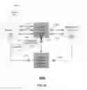 Fig. 22 - Method and apparatus for provisioning of multiple devices with mobile subscriber identification information
