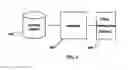 Fig. 02 - Intelligent agent adding ease of use and security for mobile device for facilitating and payment for multiple mode transportation