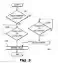 Fig. 06 - Electronic apparatus and method of selectively applying security in mobile device