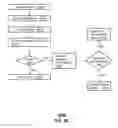 Fig. 22 - Signal fingerprinting for authentication of communicating devices