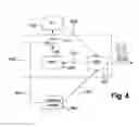 Fig. 04 - A METHOD FOR CONTROLLING REMOTELY THE PERMISSIONS AND RIGHTS OF A TARGET SECURE ELEMENT