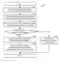 Fig. 01 - Centralized control of femto cell operation