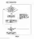 Fig. 06 - Averaged end-user throughput evaluation