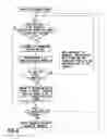 Fig. 08 - Averaged end-user throughput evaluation