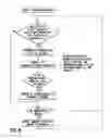 Fig. 10 - Averaged end-user throughput evaluation