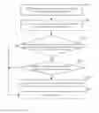 Fig. 03 - Wireless communication method and device