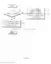 Fig. 10 - Electronic device and traffic control method thereof