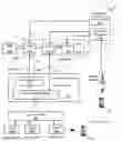 Fig. 01 - Method and apparatus for communication device handover
