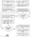 Fig. 03 - Method and apparatus for communication device handover