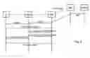 Fig. 07 - Short message transmission and handover procedures