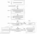 Fig. 01 - Methods and Apparatus for Controlling Mobility in a Wireless Network