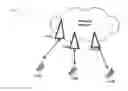 Fig. 01 - Energy-efficient multi-hop communication schemes for wireless networks