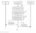 Fig. 09 - Method and apparatus for selecting relay in device-to-device communication