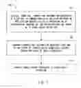 Fig. 07 - Wireless terminal apparatus, D2D controller, and method