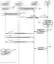 Fig. 01 - DEVICE MANAGER FOR SERVICE ROUTING