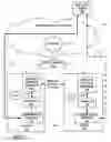 Fig. 02 - DEVICE MANAGER FOR SERVICE ROUTING
