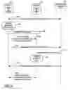 Fig. 09 - DEVICE MANAGER FOR SERVICE ROUTING