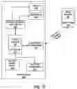 Fig. 10 - DEVICE MANAGER FOR SERVICE ROUTING